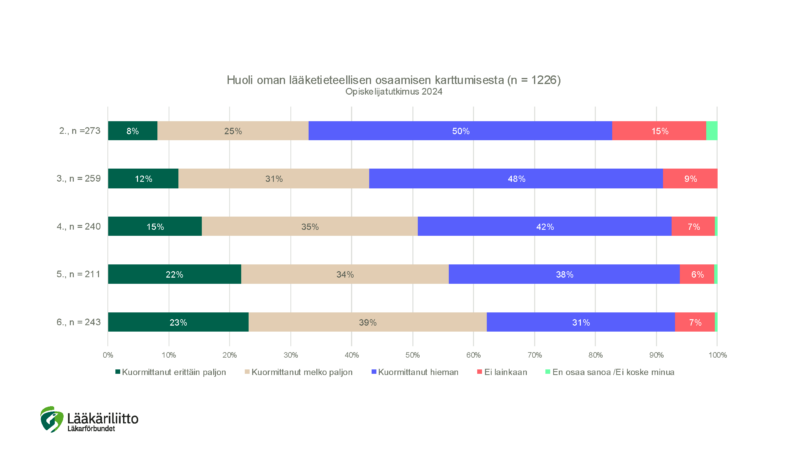Opiskelijatutkimus_Tiedote_Kuva2