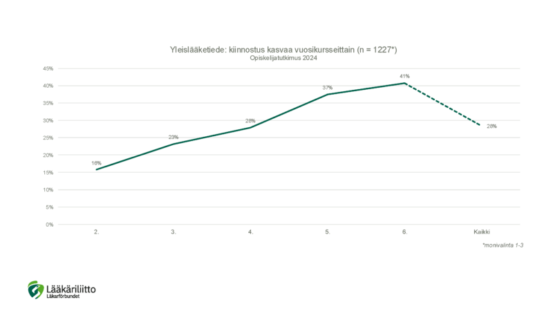 Opiskelijatutkimus_Tiedote_Kuva3