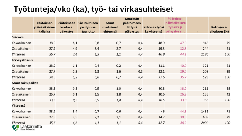 Työolot-ja-terveys_tiedote_kuva1