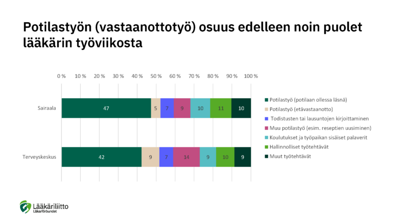 Työolot-ja-terveys_tiedote_kuva2