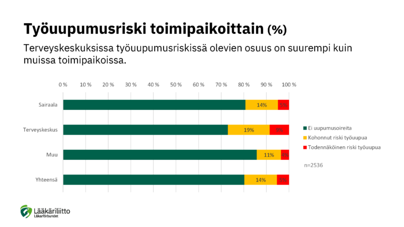 Työolot-ja-terveys_tiedote_kuva3