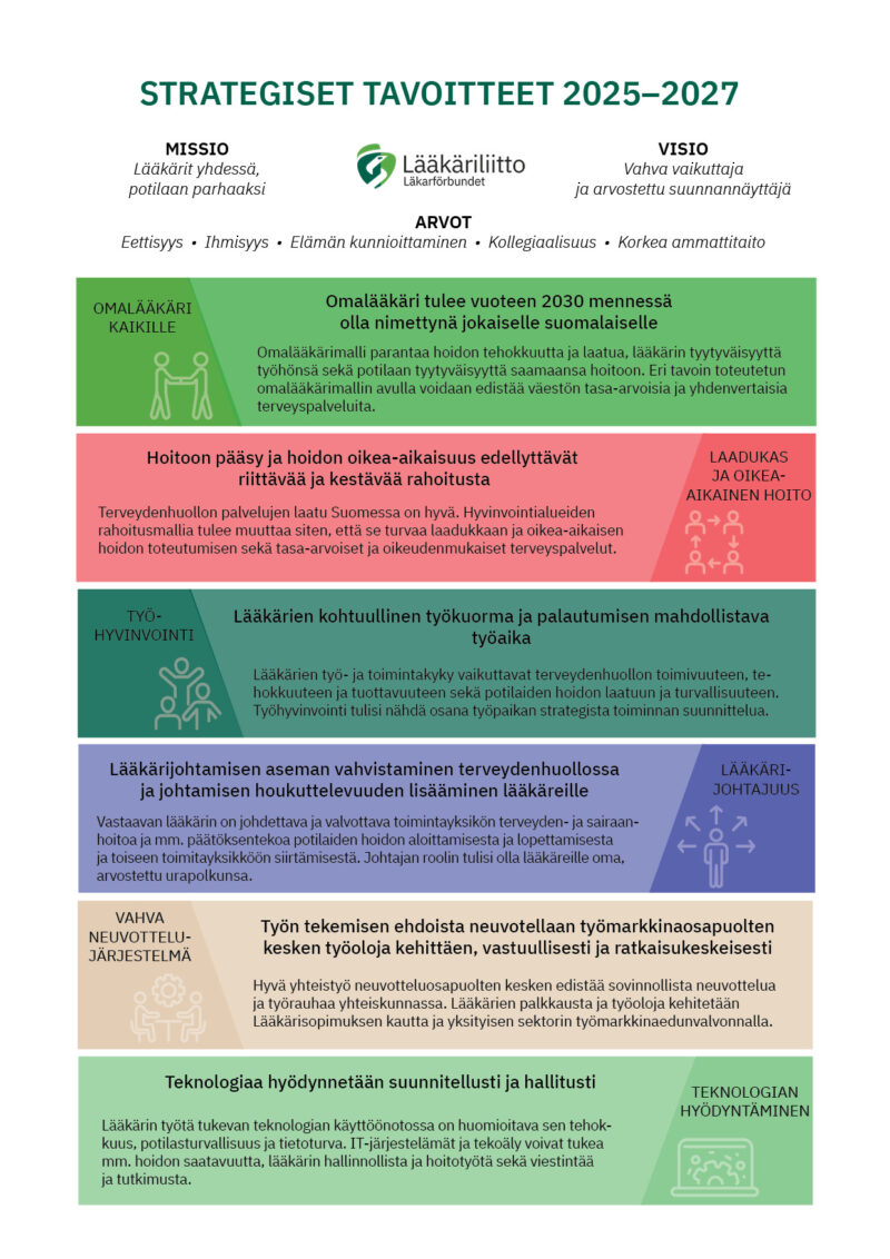Strategia-tiiviisti_2025-2027