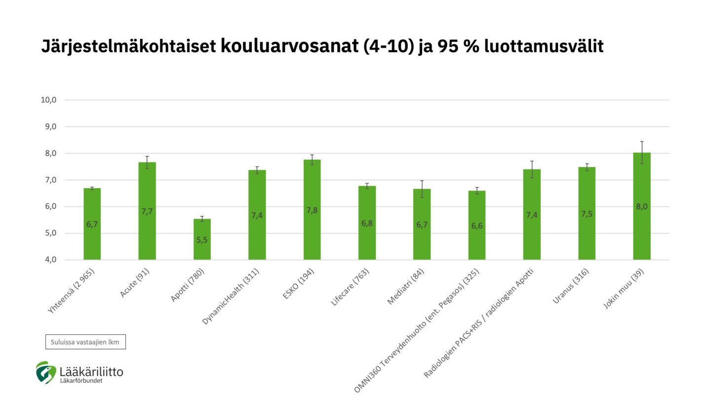 Tietojärjestelmät_Polte_2025_liitekuva1