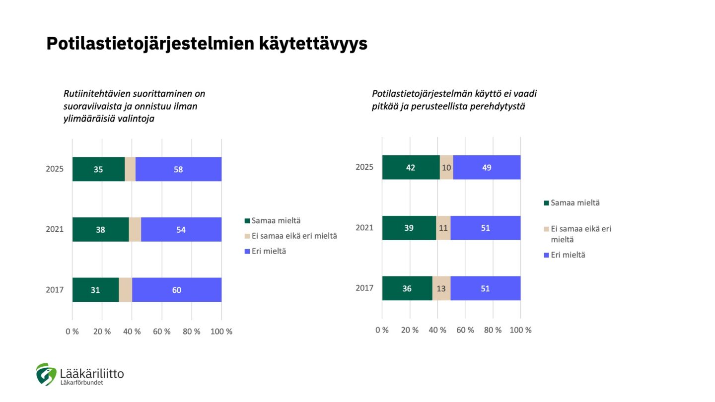 Tietojärjestelmät_Polte_2025_liitekuva2