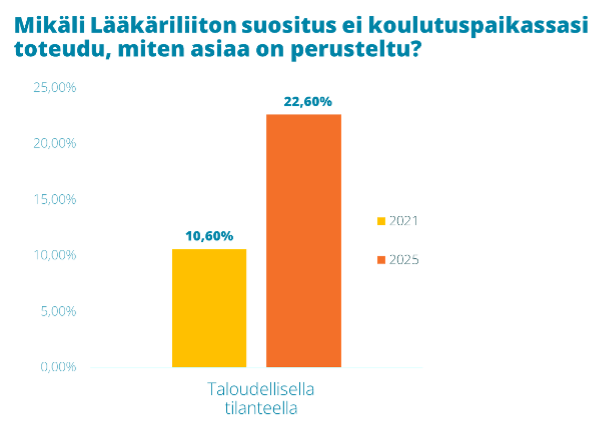 Taydennyskoul_suositus_KPK25