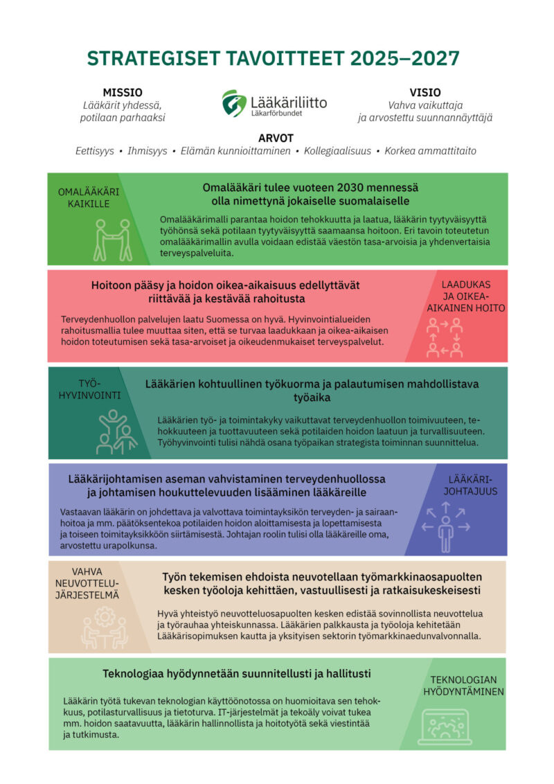 Strategia_2025-2027_tiiviisti_web