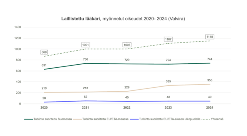 Laillistukset2020-2024