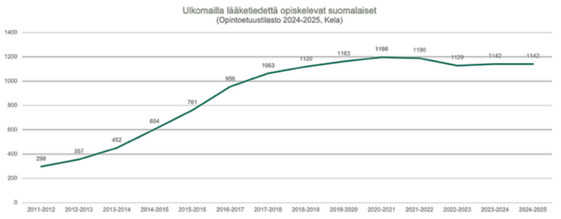 Ulkomailla-opiskelleet_kela